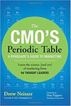 The CMO's Periodic Table Image